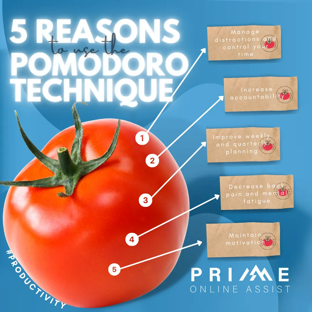 Pomodoro Technique — creative sample for Prime Online Assist