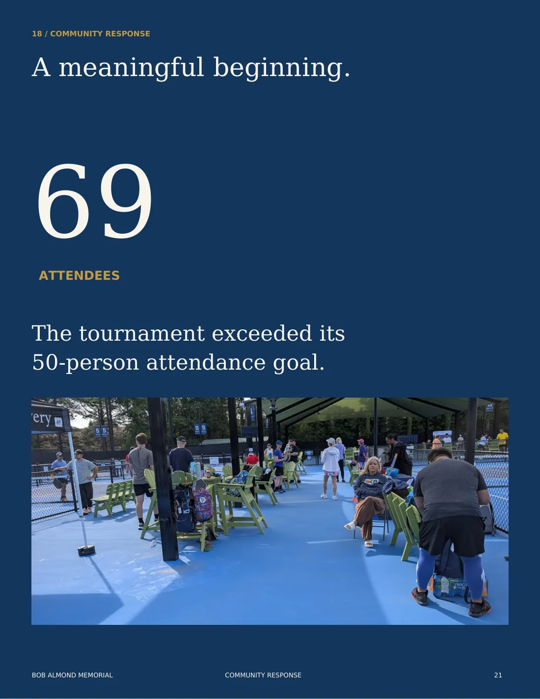 Event Outcome Storytelling — portfolio design sample for Burlington Rotary